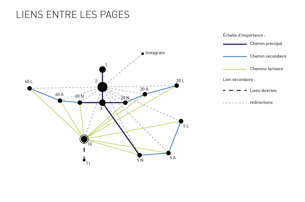 Nabucco - Architecture mobile, projet par Clément Calloud, image 4 sur 11