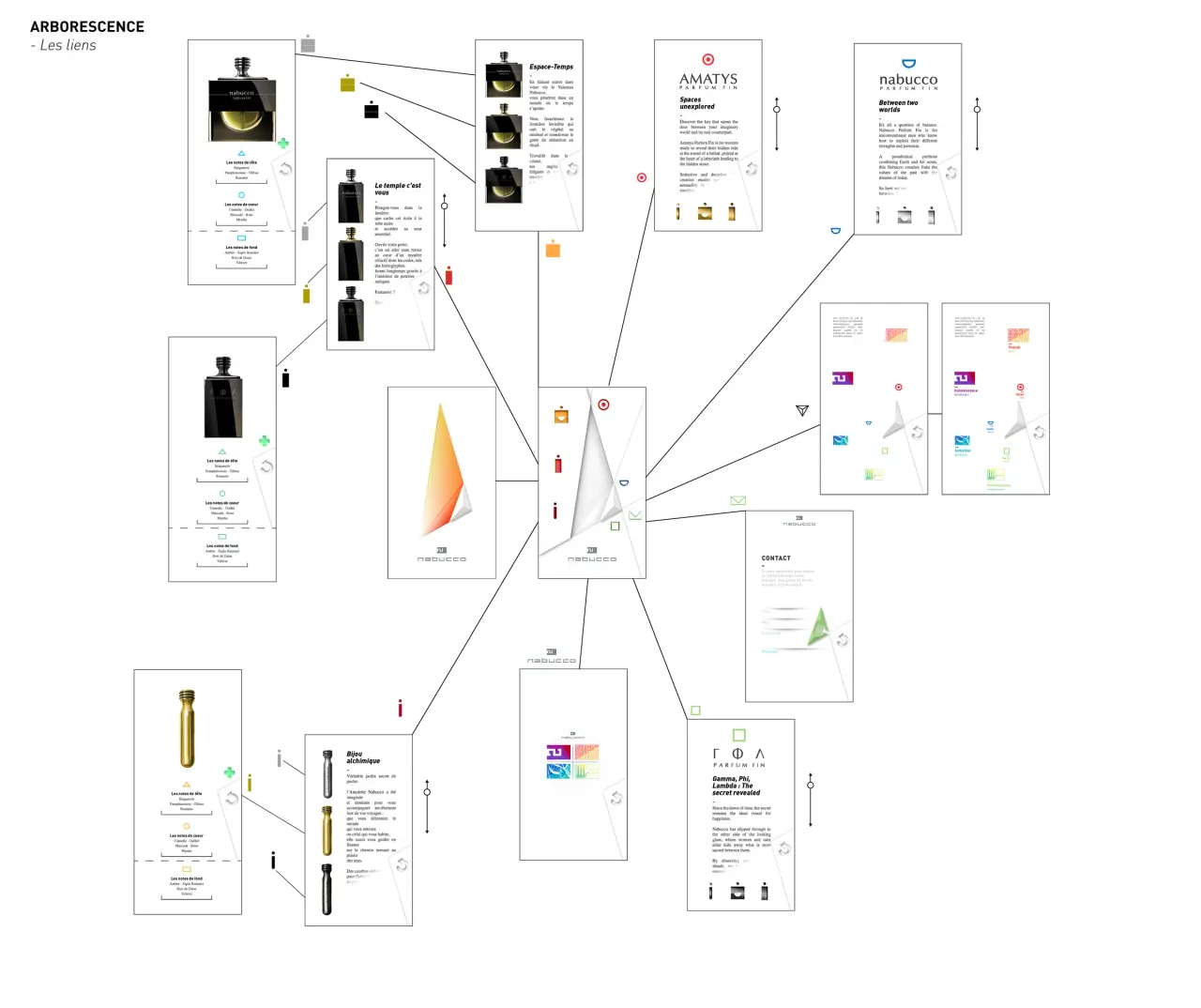 Nabucco - Architecture mobile, projet par Clément Calloud, image 9 sur 11