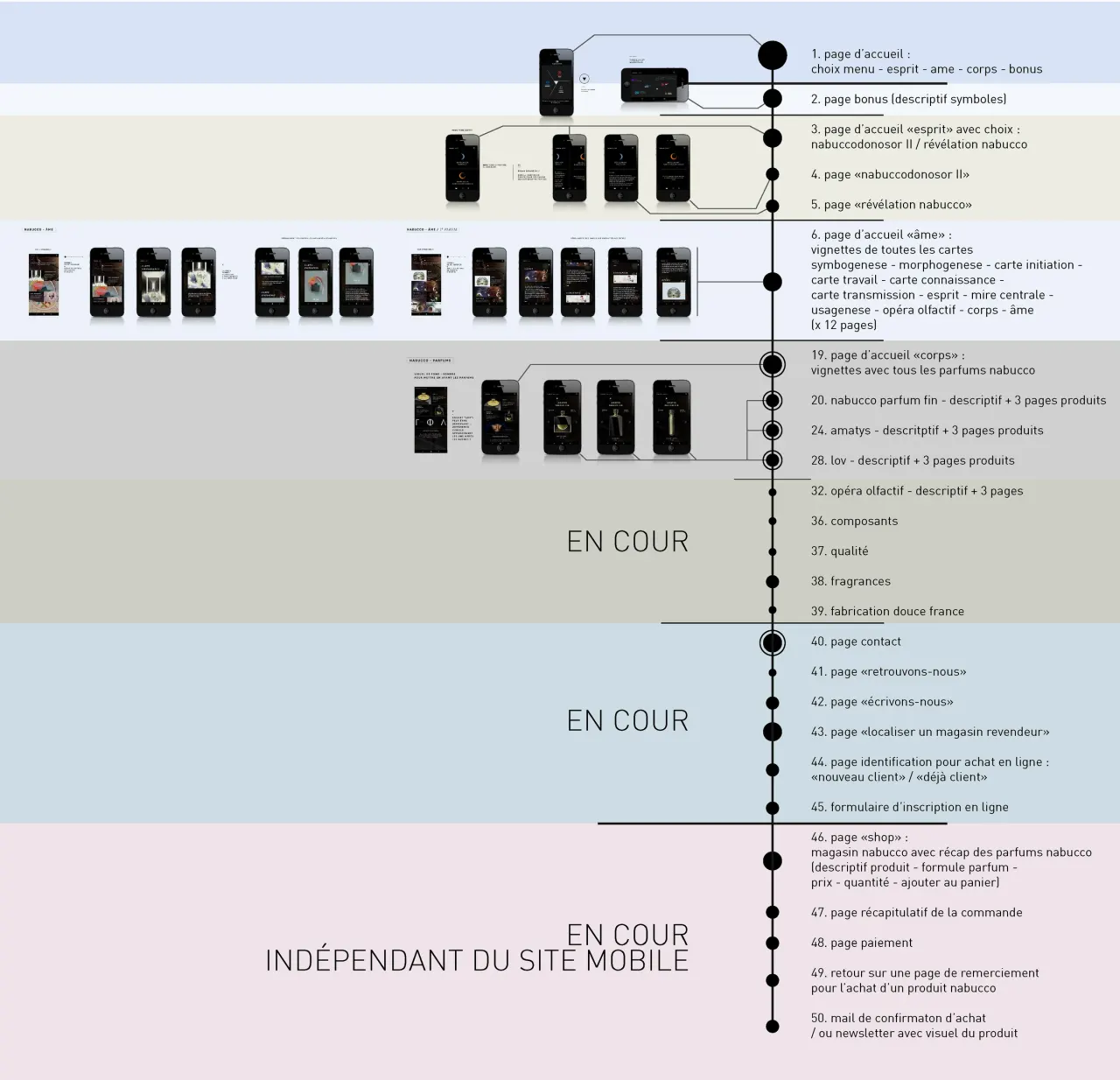 Nabucco - Architecture mobile, projet par Clément Calloud, image 1 sur 11