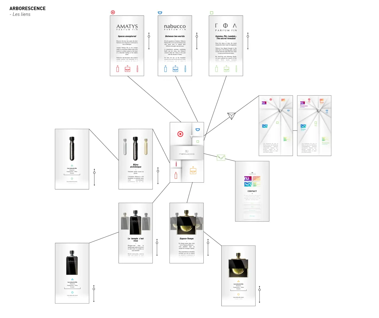 Nabucco - Architecture mobile, projet par Clément Calloud, image 11 sur 11