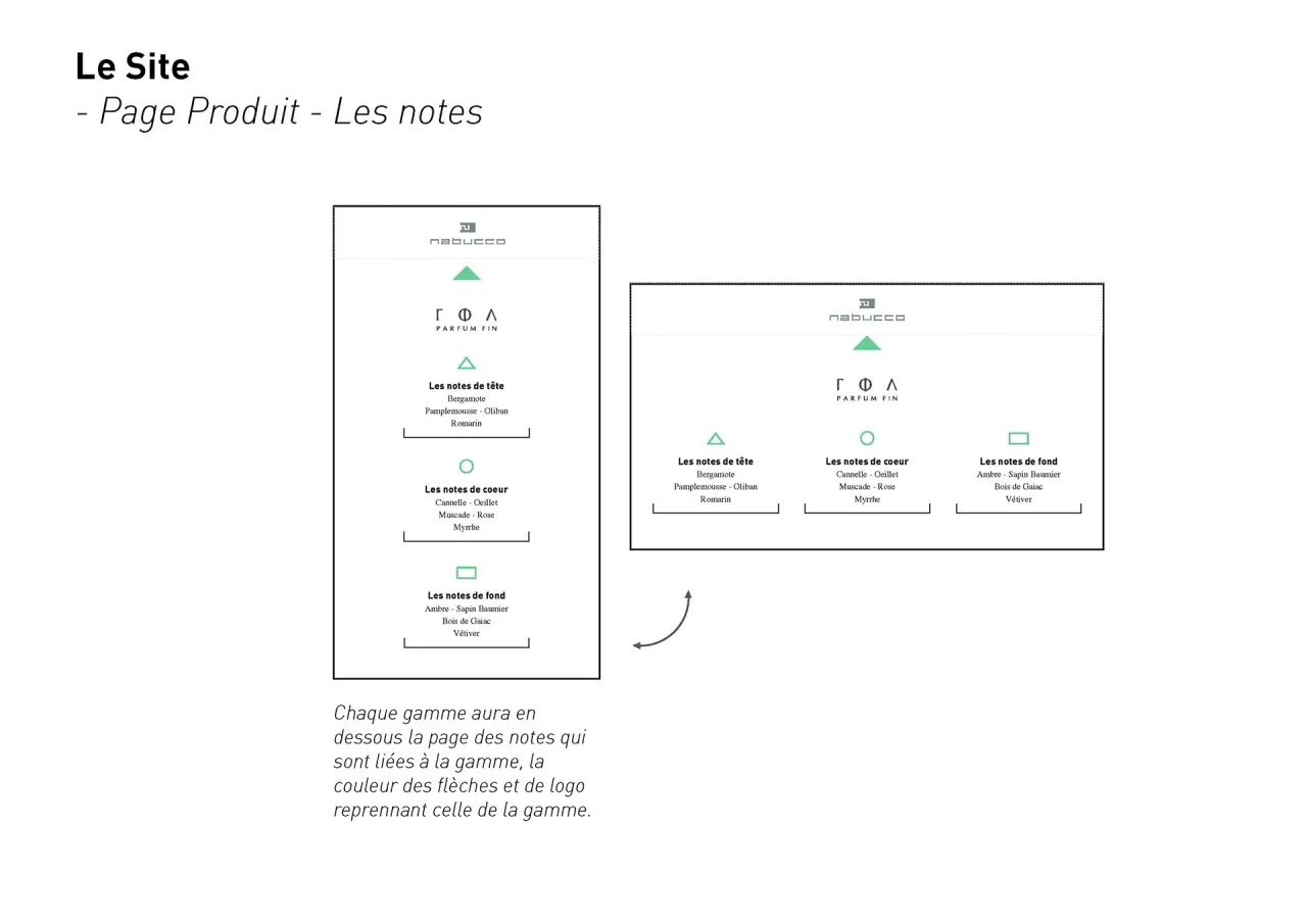 Nabucco - Architecture mobile, projet par Clément Calloud, image 7 sur 11