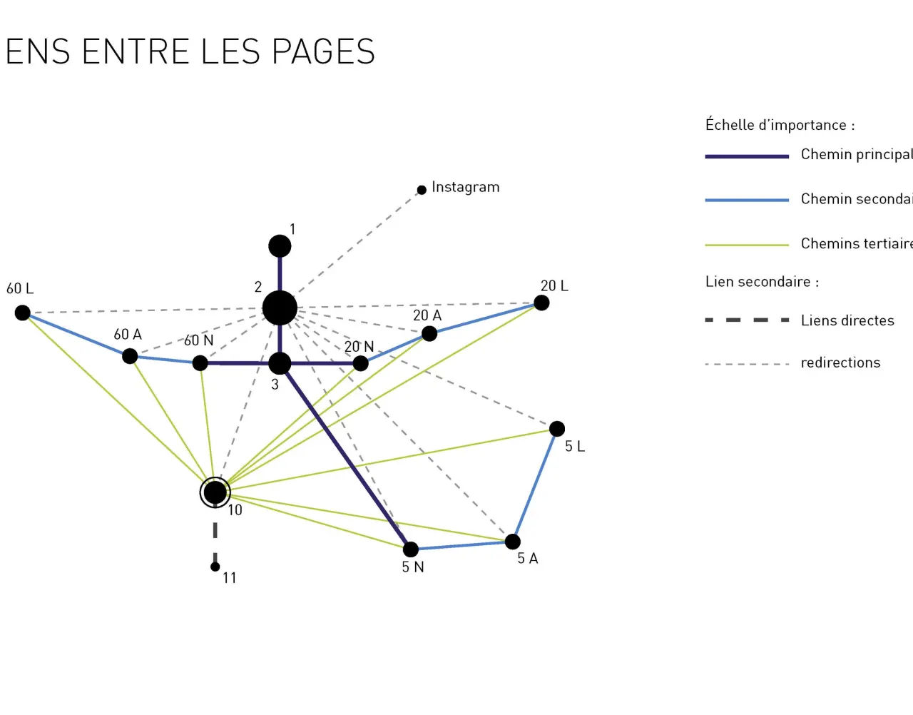 Projet Nabucco - Architecture mobile par Clément Calloud